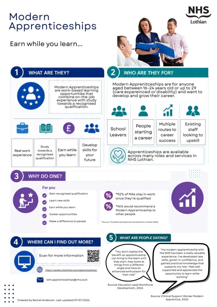 Infographic